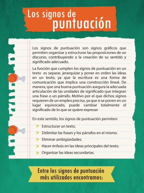 Los Signos de Puntuación